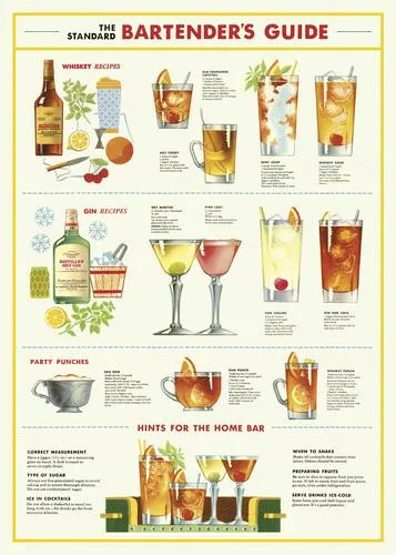  Bartender's Guide  Poster